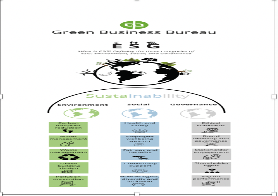 ESG - Tiêu chí bền vững doanh nghiệp
